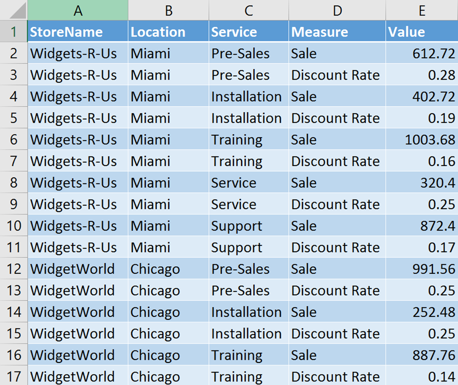 apply two different number formats to a single field excel discount rate table excel